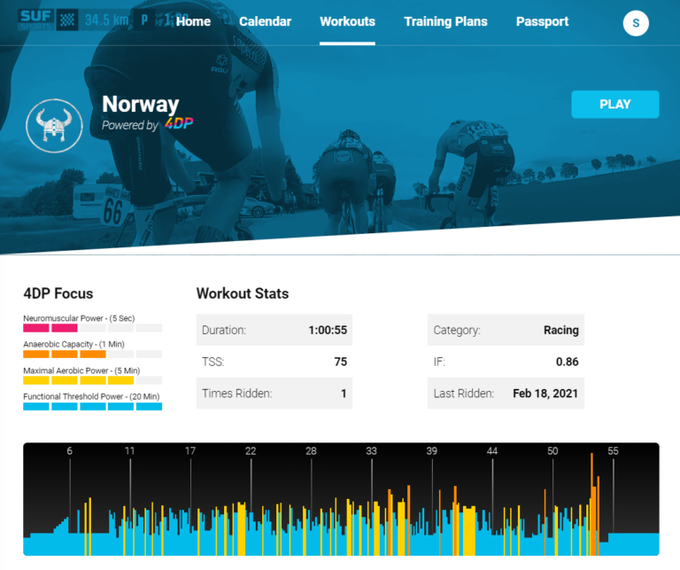 Read more about the article ה NORWAY של SUFFERFEST – אימון טריינר שונה ומגניב כולל גיבור מקומי שמבליח לכמה שניות